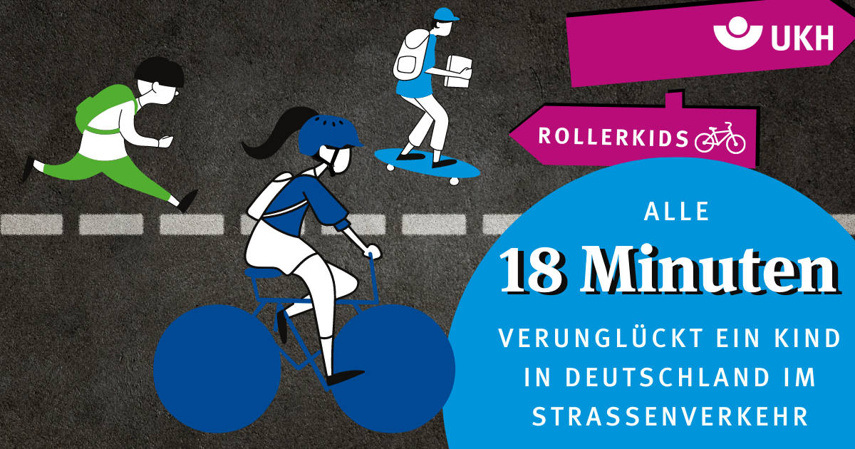  Eine Grafik zeigt drei verkehrsteilnehmende Kinder, eins auf einem Fahrrad, eins auf einem Skateboard und eins zu Fuß. Text in der unteren rechten Ecke lautet: „Alle 18 Minuten verunglückt ein Kind in Deutschland im Straßenverkehr“.